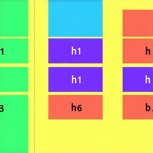 Diagram illustrating correct usage of header tags in HTML for SEO